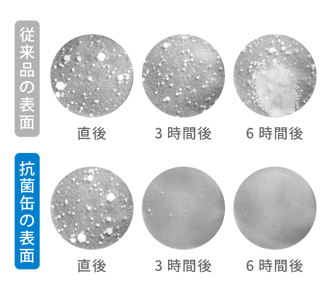 従来品の表面・抗菌缶の表面:直後・3時間後・6時間後