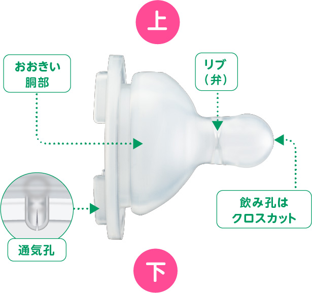 ニプル・哺乳びんの使い方 | まめコミ